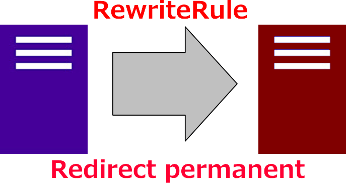 リダイレクトに使うRewriteRuleとRedirect permanentの違い