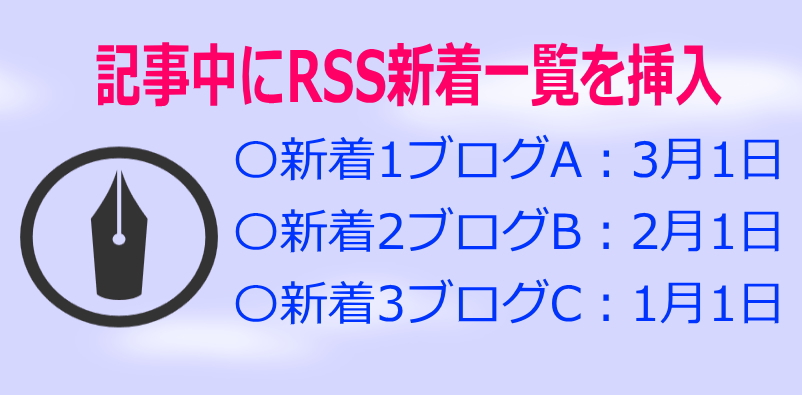 HatenaBlog記事中にRSS