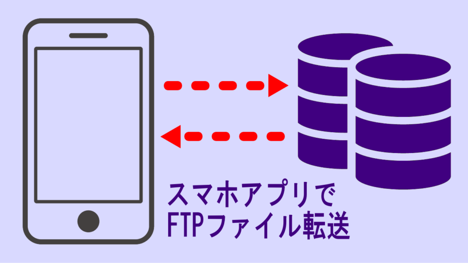 FTPアプリでファイル転送