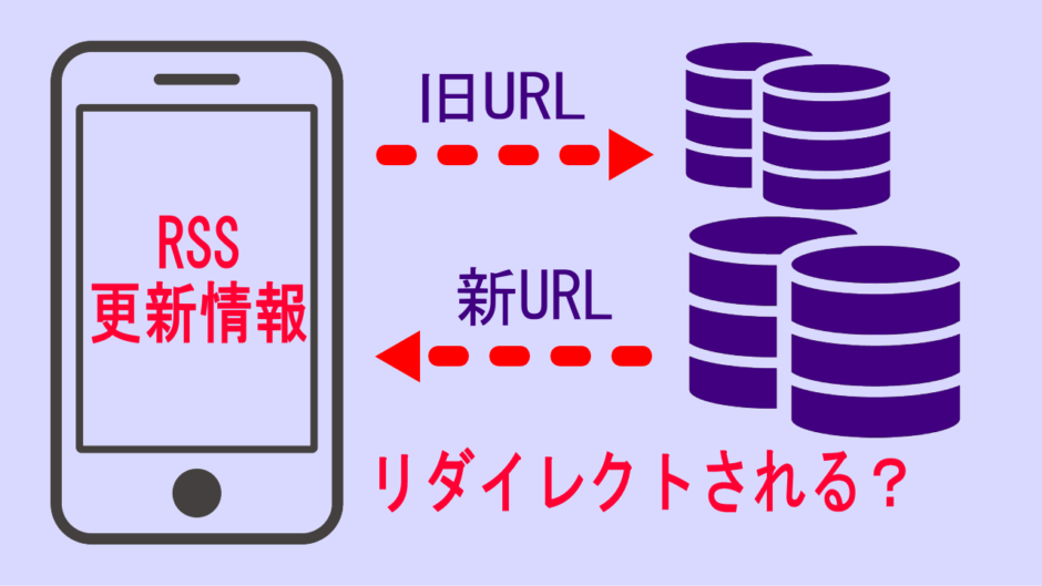 RSSフィードはリダイレクトで受け取れるか