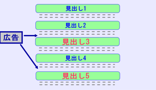 Cocoonテーマで3番目と5番目のh2見出しの上に広告を表示させる方法