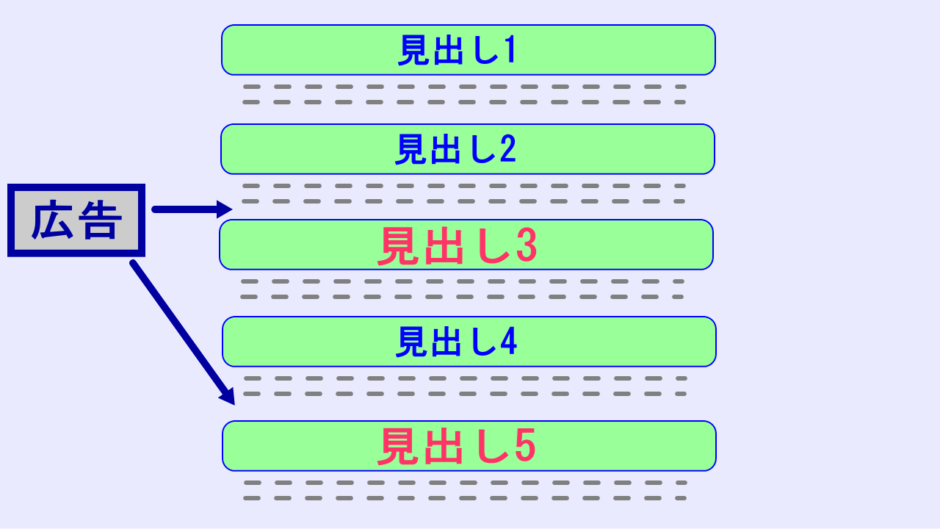 任意の見出しの上に広告を表示